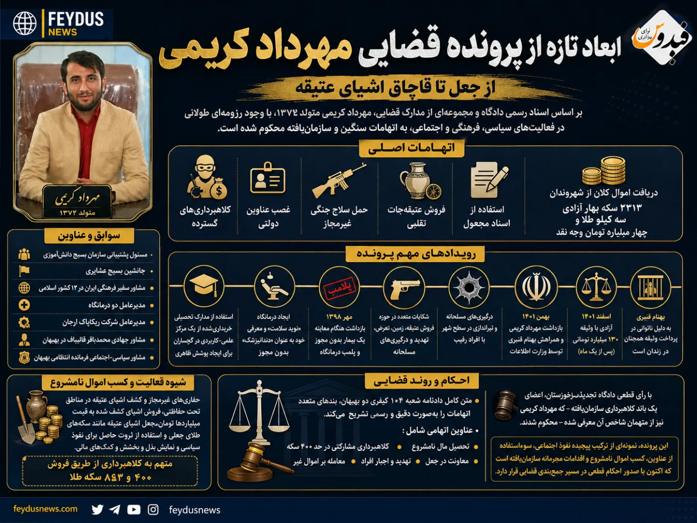 ابعاد تازه از پرونده قضایی مهرداد کریمی، از جعل تا قاچاق اشیای عتیقه