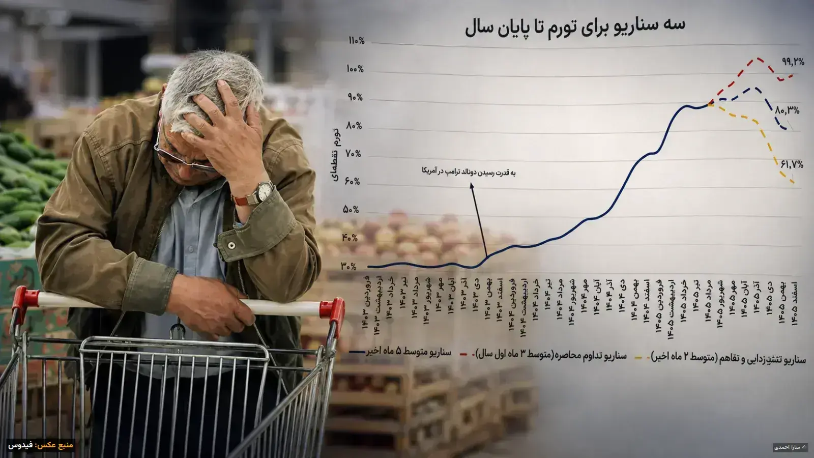 سناریوهای تورم ۱۴۰۵؛ آژیر قرمز برای معیشت ایرانیان